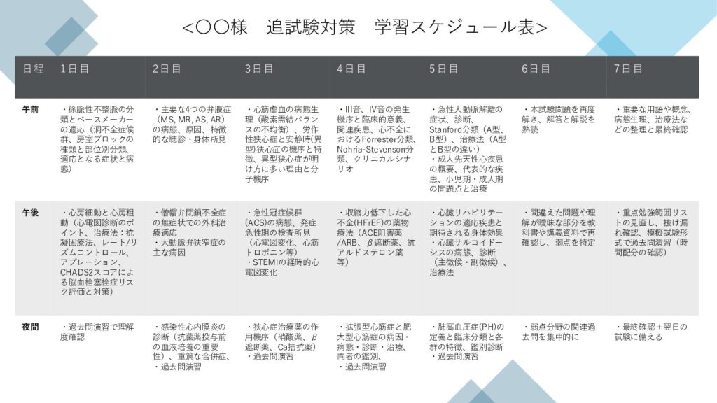 追試験対策 例